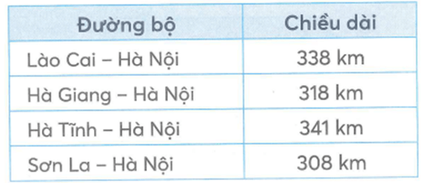 Bài tập cuối tuần Toán lớp 2 Tuần 27 Kết nối tri thức (có đáp án) | Đề kiểm tra cuối tuần Toán lớp 2