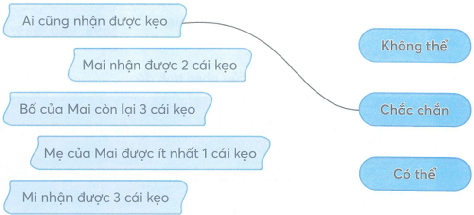 Bài tập cuối tuần Toán lớp 2 Tuần 2 Kết nối tri thức (có đáp án) | Đề kiểm tra cuối tuần Toán lớp 2