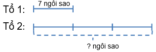 Bài tập cuối tuần Toán lớp 3 Tuần 10 Cánh diều (có đáp án) | Đề kiểm tra cuối tuần Toán lớp 3