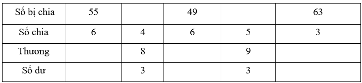 Bài tập cuối tuần Toán lớp 3 Tuần 10 Kết nối tri thức (có đáp án) | Đề kiểm tra cuối tuần Toán lớp 3