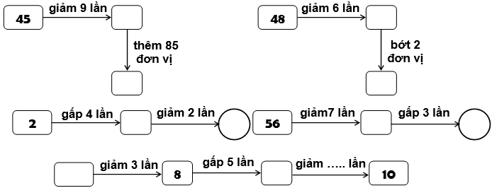 Bài tập cuối tuần Toán lớp 3 Tuần 11 Cánh diều (có đáp án) | Đề kiểm tra cuối tuần Toán lớp 3