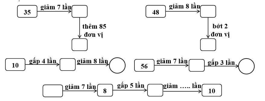 Bài tập cuối tuần Toán lớp 3 Tuần 12 Chân trời sáng tạo (có đáp án) | Đề kiểm tra cuối tuần Toán lớp 3