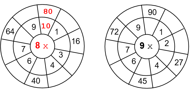 Bài tập cuối tuần Toán lớp 3 Tuần 13 Chân trời sáng tạo (có đáp án) | Đề kiểm tra cuối tuần Toán lớp 3