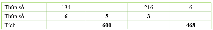 Bài tập cuối tuần Toán lớp 3 Tuần 15 Kết nối tri thức (có đáp án) | Đề kiểm tra cuối tuần Toán lớp 3