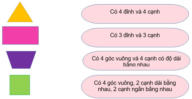 Bài tập cuối tuần Toán lớp 3 Tuần 16 Cánh diều (có đáp án) | Đề kiểm tra cuối tuần Toán lớp 3