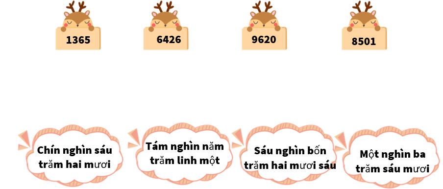 Bài tập cuối tuần Toán lớp 3 Tuần 19 Chân trời sáng tạo (có đáp án) | Đề kiểm tra cuối tuần Toán lớp 3