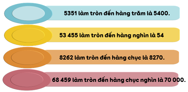 Bài tập cuối tuần Toán lớp 3 Tuần 22 Cánh diều (có đáp án) | Đề kiểm tra cuối tuần Toán lớp 3