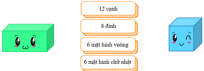 Bài tập cuối tuần Toán lớp 3 Tuần 23 Cánh diều (có đáp án) | Đề kiểm tra cuối tuần Toán lớp 3