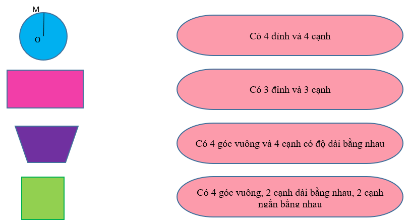 Bài tập cuối tuần Toán lớp 3 Tuần 24 Chân trời sáng tạo (có đáp án) | Đề kiểm tra cuối tuần Toán lớp 3