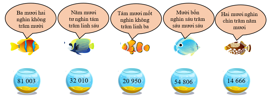 Bài tập cuối tuần Toán lớp 3 Tuần 28 Chân trời sáng tạo (có đáp án) | Đề kiểm tra cuối tuần Toán lớp 3