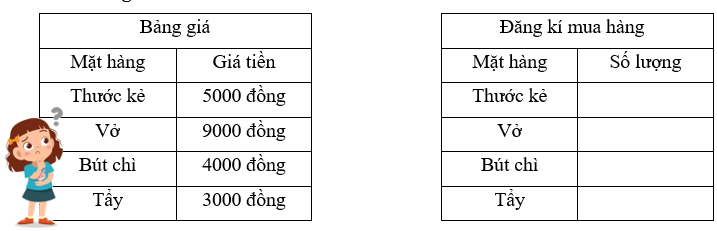 Bài tập cuối tuần Toán lớp 3 Tuần 29 Kết nối tri thức (có đáp án) | Đề kiểm tra cuối tuần Toán lớp 3