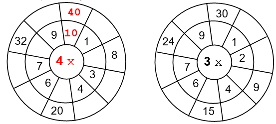 Bài tập cuối tuần Toán lớp 3 Tuần 3 Kết nối tri thức (có đáp án) | Đề kiểm tra cuối tuần Toán lớp 3