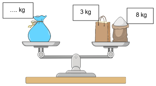 Bài tập cuối tuần Toán lớp 3 Tuần 3 Kết nối tri thức (có đáp án) | Đề kiểm tra cuối tuần Toán lớp 3