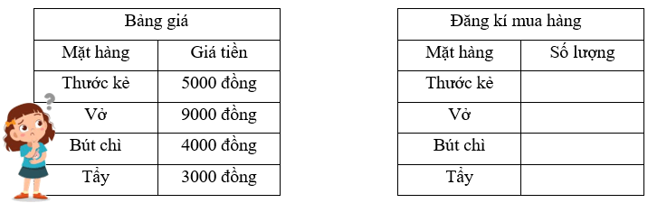 Bài tập cuối tuần Toán lớp 3 Tuần 33 Cánh diều (có đáp án) | Đề kiểm tra cuối tuần Toán lớp 3