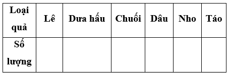 Bài tập cuối tuần Toán lớp 3 Tuần 33 Cánh diều (có đáp án) | Đề kiểm tra cuối tuần Toán lớp 3