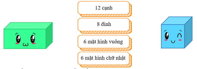 Bài tập cuối tuần Toán lớp 3 Tuần 4 Chân trời sáng tạo (có đáp án) | Đề kiểm tra cuối tuần Toán lớp 3