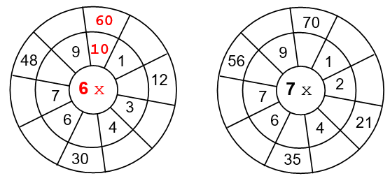 Bài tập cuối tuần Toán lớp 3 Tuần 4 Kết nối tri thức (có đáp án) | Đề kiểm tra cuối tuần Toán lớp 3