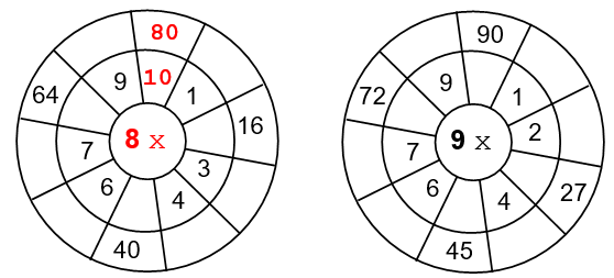 Bài tập cuối tuần Toán lớp 3 Tuần 5 Kết nối tri thức (có đáp án) | Đề kiểm tra cuối tuần Toán lớp 3