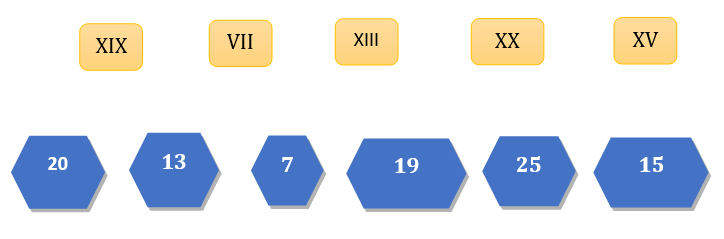 Bài tập cuối tuần Toán lớp 3 Tuần 6 Chân trời sáng tạo (có đáp án) | Đề kiểm tra cuối tuần Toán lớp 3