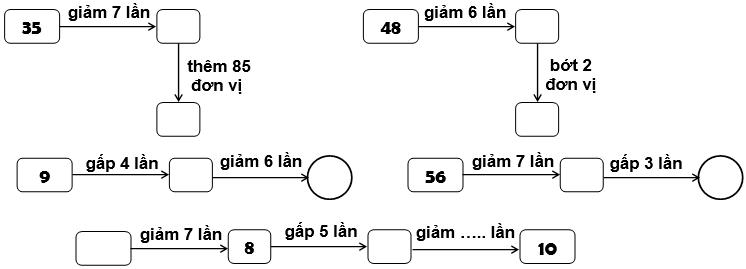 Bài tập cuối tuần Toán lớp 3 Tuần 7 Cánh diều (có đáp án) | Đề kiểm tra cuối tuần Toán lớp 3