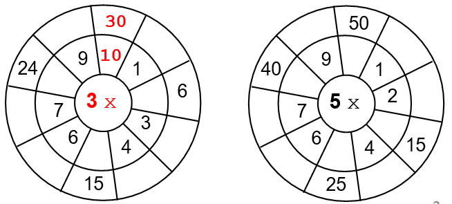 Bài tập cuối tuần Toán lớp 3 Tuần 7 Chân trời sáng tạo (có đáp án) | Đề kiểm tra cuối tuần Toán lớp 3