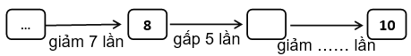 Bài tập cuối tuần Toán lớp 3 Tuần 8 Cánh diều (có đáp án) | Đề kiểm tra cuối tuần Toán lớp 3