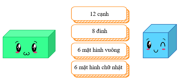 Bài tập cuối tuần Toán lớp 3 Tuần 9 Kết nối tri thức (có đáp án) | Đề kiểm tra cuối tuần Toán lớp 3