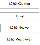 Bài tập cuối tuần Tiếng Việt lớp 3 Tuần 31 Kết nối tri thức (có đáp án) | Đề kiểm tra cuối tuần Tiếng Việt lớp 3