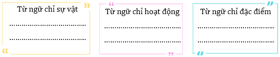 Bài tập cuối tuần Tiếng Việt lớp 3 Tuần 35 Kết nối tri thức (có đáp án) | Đề kiểm tra cuối tuần Tiếng Việt lớp 3