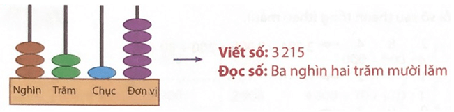 Bài tập cuối tuần Toán lớp 3 Tuần 19 Chân trời sáng tạo (có đáp án) | Đề kiểm tra cuối tuần Toán lớp 3