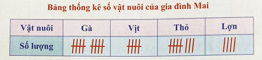 Bài tập cuối tuần Toán lớp 3 Tuần 32 Cánh diều (có đáp án) | Đề kiểm tra cuối tuần Toán lớp 3