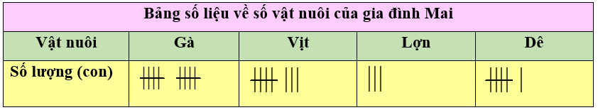 Bài tập cuối tuần Toán lớp 3 Tuần 32 Kết nối tri thức (có đáp án) | Đề kiểm tra cuối tuần Toán lớp 3