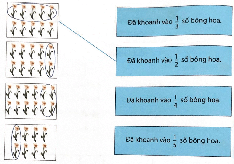 Bài tập cuối tuần Toán lớp 3 Tuần 8 Chân trời sáng tạo (có đáp án) | Đề kiểm tra cuối tuần Toán lớp 3