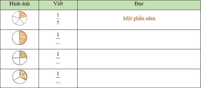 Bài tập cuối tuần Toán lớp 3 Tuần 8 Chân trời sáng tạo (có đáp án) | Đề kiểm tra cuối tuần Toán lớp 3