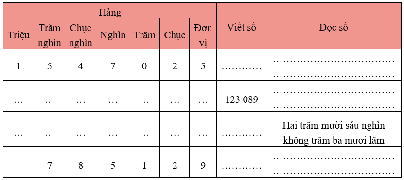 Bài tập cuối tuần Toán lớp 4 Tuần 18 Kết nối tri thức (có đáp án) | Đề kiểm tra cuối tuần Toán lớp 4