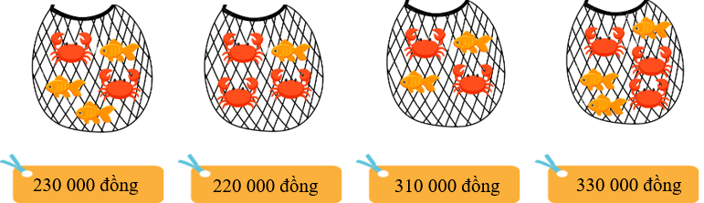 Bài tập cuối tuần Toán lớp 4 Tuần 20 Kết nối tri thức (có đáp án) | Đề kiểm tra cuối tuần Toán lớp 4