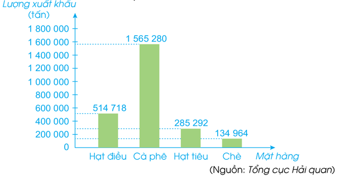 Bài tập cuối tuần Toán lớp 4 Tuần 24 Kết nối tri thức (có đáp án) | Đề kiểm tra cuối tuần Toán lớp 4