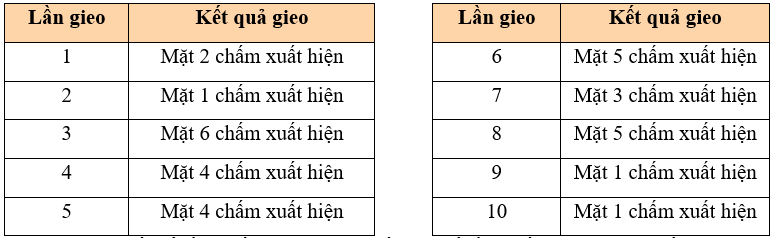 Bài tập cuối tuần Toán lớp 4 Tuần 25 Kết nối tri thức (có đáp án) | Đề kiểm tra cuối tuần Toán lớp 4 (ảnh 16)