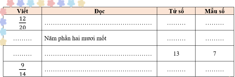 Bài tập cuối tuần Toán lớp 4 Tuần 28 Kết nối tri thức (có đáp án) | Đề kiểm tra cuối tuần Toán lớp 4