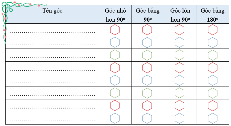 Bài tập cuối tuần Toán lớp 4 Tuần 3 Kết nối tri thức (có đáp án) | Đề kiểm tra cuối tuần Toán lớp 4