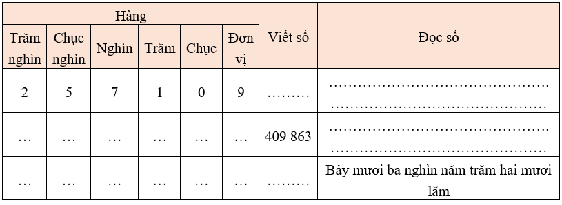 Bài tập cuối tuần Toán lớp 4 Tuần 4 Kết nối tri thức (có đáp án) | Đề kiểm tra cuối tuần Toán lớp 4