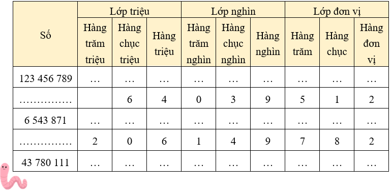 Bài tập cuối tuần Toán lớp 4 Tuần 5 Kết nối tri thức (có đáp án) | Đề kiểm tra cuối tuần Toán lớp 4