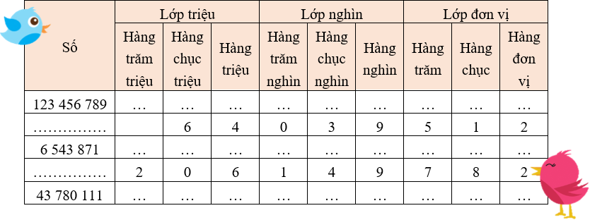 Bài tập cuối tuần Toán lớp 4 Tuần 6 Kết nối tri thức (có đáp án) | Đề kiểm tra cuối tuần Toán lớp 4