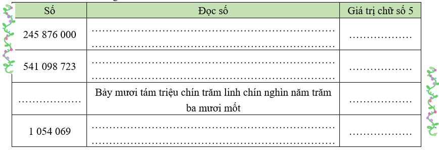 Bài tập cuối tuần Toán lớp 4 Tuần 8 Kết nối tri thức (có đáp án) | Đề kiểm tra cuối tuần Toán lớp 4