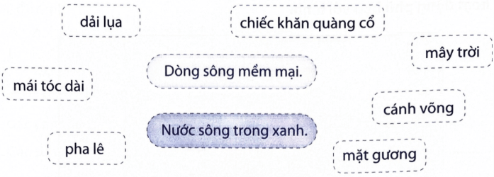 Bài tập phát triển năng lực Tiếng Việt lớp 3 Tuần 18: Ôn tập cuối học kì 1 (trang 69, 70, 71, 72, 73, 74, 75) (ảnh 4)