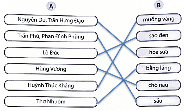 Bài tập phát triển năng lực Tiếng Việt lớp 3 Tuần 28: Quê hương em (trang 39, 40, 41, 42, 43) (ảnh 4)