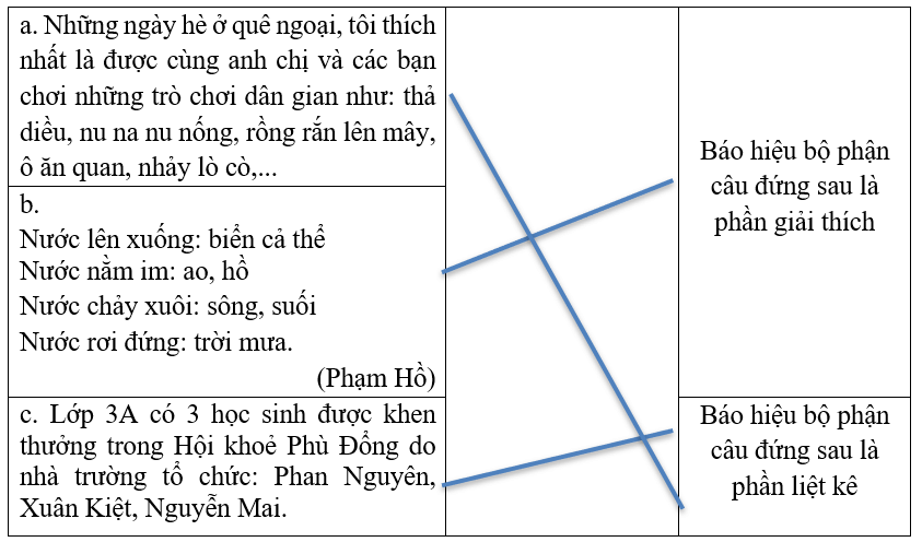 Bài tập phát triển năng lực Tiếng Việt lớp 3 Tuần 32: Bạn bè của em (trang 56, 57, 58, 59, 60, 61) (ảnh 2)