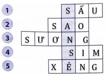 Bài tập phát triển năng lực Tiếng Việt lớp 3 Tuần 35: Ôn tập cuối học kì 2 (trang 69, 70, 71) (ảnh 2)