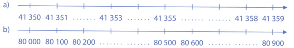Bài tập phát triển năng lực Toán lớp 4 Tuần 1 (trang 3, 4, 5, 6)