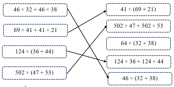 Bài tập phát triển năng lực Toán lớp 4 Tuần 21 (trang 9, 10, 11, 12, 13)